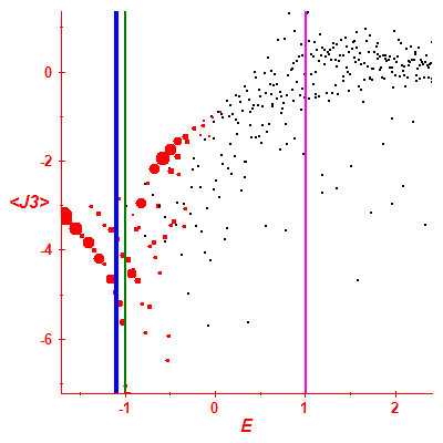 Peres lattice <J3>